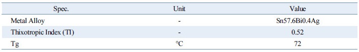 http://static.apub.kr/journalsite/sites/kses/2017-037-02/N0600370208/images/Table_KSES_37_02_08_T1.jpg