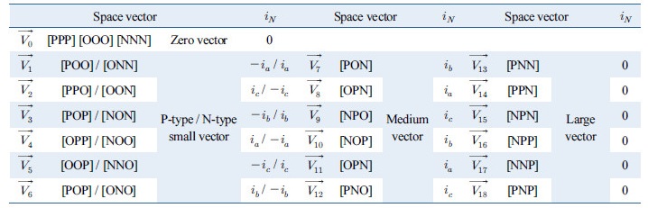 http://static.apub.kr/journalsite/sites/kses/2017-037-06/N0600370601/images/Table_KSES_37_06_01_T2.jpg