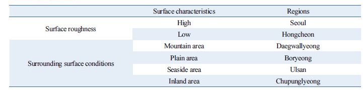 http://static.apub.kr/journalsite/sites/kses/2017-037-06/N0600370608/images/Table_KSES_37_06_08_T2.jpg
