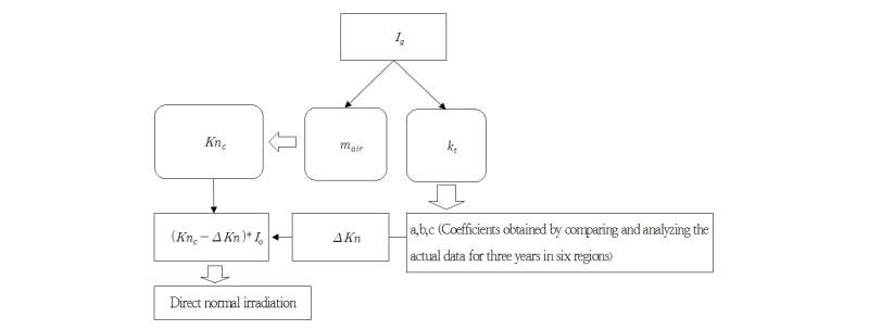 http://static.apub.kr/journalsite/sites/kses/2018-038-03/N0600380301/images/Figure_KSES_38_03_01_F3.jpg