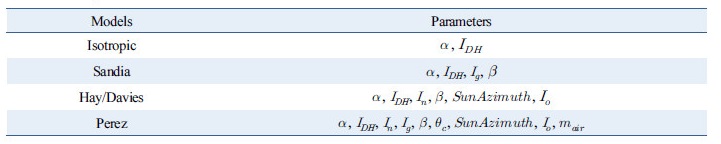 http://static.apub.kr/journalsite/sites/kses/2018-038-03/N0600380301/images/Table_KSES_38_03_01_T2.jpg