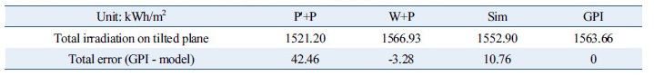 http://static.apub.kr/journalsite/sites/kses/2018-038-03/N0600380301/images/Table_KSES_38_03_01_T5.jpg