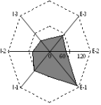 http://static.apub.kr/journalsite/sites/kshs/2014-032-04/N0130320406/images/PICBDD1.gif