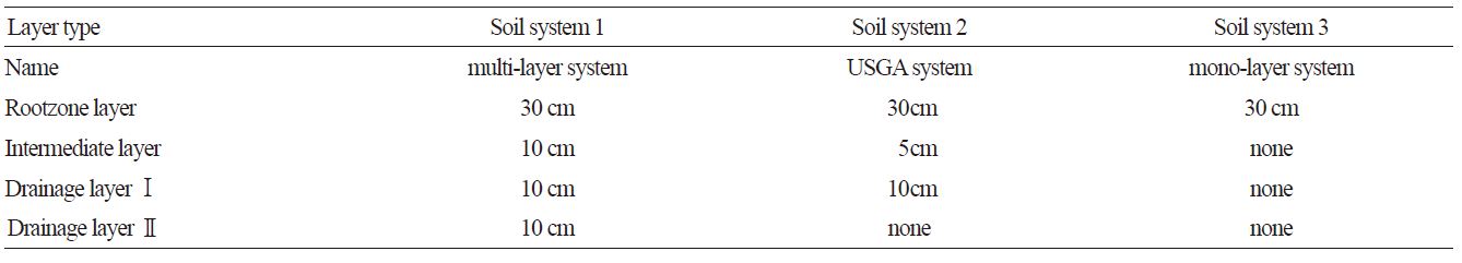 http://static.apub.kr/journalsite/sites/kshs/2016-034-02/N0130340215/images/figure_KSHS_34_02_15_T1.jpg