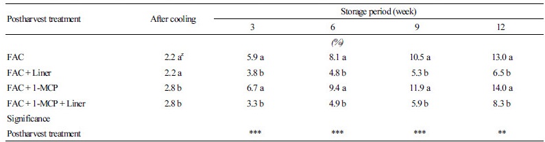 http://static.apub.kr/journalsite/sites/kshs/2018-036-02/N0130360207/images/Table_HST_36_02_07_T1.jpg