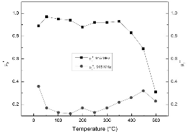 http://static.apub.kr/journalsite/sites/ksmer/2013-050-06/N033050061364/images/PIC60CC.gif