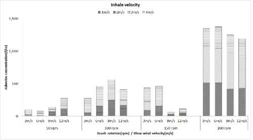 http://static.apub.kr/journalsite/sites/ksmer/2013-050-06/N033050061377/images/PICE203.gif