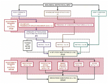 http://static.apub.kr/journalsite/sites/ksmer/2013-050-06/N033050061385/images/PICCA12.gif