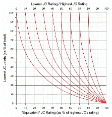 http://static.apub.kr/journalsite/sites/ksmer/2013-050-06/N033050061385/images/PICCC6B.gif