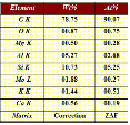 http://static.apub.kr/journalsite/sites/ksmer/2014-051-06/N0330510603/images/PICA983.gif