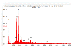 http://static.apub.kr/journalsite/sites/ksmer/2014-051-06/N0330510603/images/PICA9B3.gif