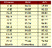 http://static.apub.kr/journalsite/sites/ksmer/2014-051-06/N0330510603/images/PICAC79.gif