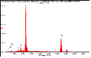 http://static.apub.kr/journalsite/sites/ksmer/2014-051-06/N0330510603/images/PICAC99.gif