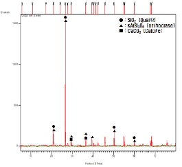 http://static.apub.kr/journalsite/sites/ksmer/2014-051-06/N0330510607/images/PIC3E1.gif