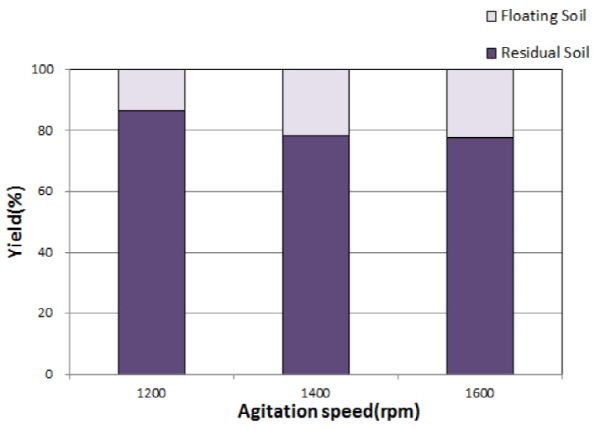 http://static.apub.kr/journalsite/sites/ksmer/2015-052-06/N0330520601/images/figure_KSGE_52_06_01_F8.jpg