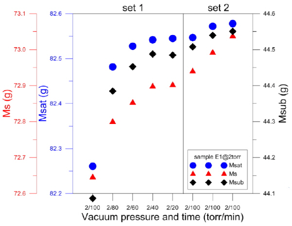 http://static.apub.kr/journalsite/sites/ksmer/2015-052-06/N0330520602/images/figure_KSGE_52_06_02_F1.jpg
