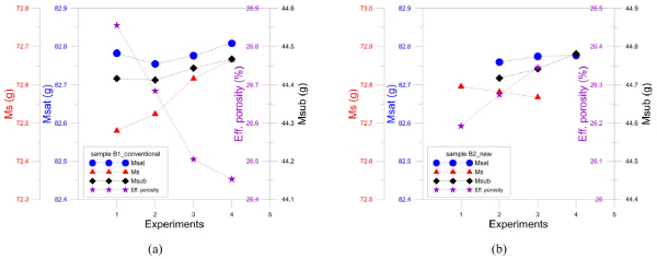 http://static.apub.kr/journalsite/sites/ksmer/2015-052-06/N0330520602/images/figure_KSGE_52_06_02_F2.jpg
