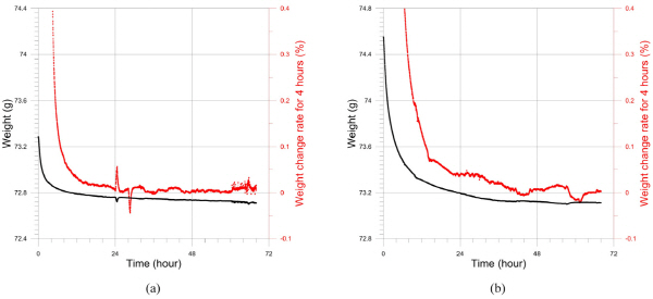 http://static.apub.kr/journalsite/sites/ksmer/2015-052-06/N0330520602/images/figure_KSGE_52_06_02_F3.jpg