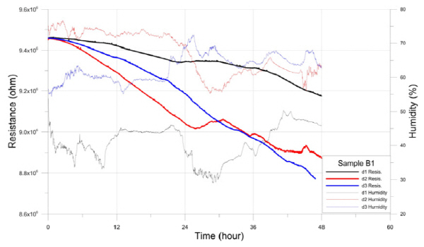 http://static.apub.kr/journalsite/sites/ksmer/2015-052-06/N0330520602/images/figure_KSGE_52_06_02_F4.jpg
