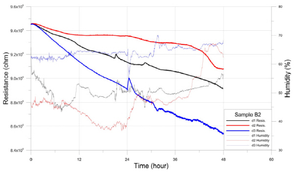 http://static.apub.kr/journalsite/sites/ksmer/2015-052-06/N0330520602/images/figure_KSGE_52_06_02_F5.jpg