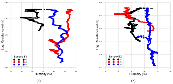 http://static.apub.kr/journalsite/sites/ksmer/2015-052-06/N0330520602/images/figure_KSGE_52_06_02_F6.jpg