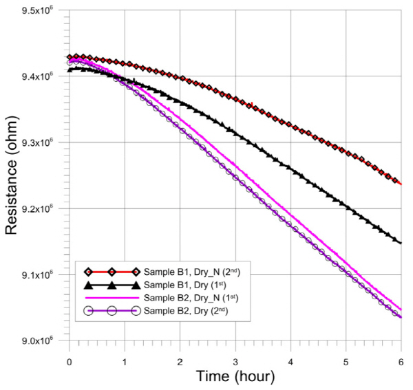 http://static.apub.kr/journalsite/sites/ksmer/2015-052-06/N0330520602/images/figure_KSGE_52_06_02_F7.jpg