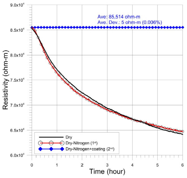 http://static.apub.kr/journalsite/sites/ksmer/2015-052-06/N0330520602/images/figure_KSGE_52_06_02_F8.jpg