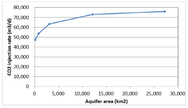 http://static.apub.kr/journalsite/sites/ksmer/2015-052-06/N0330520604/images/figure_KSGE_52_06_04_F13.jpg