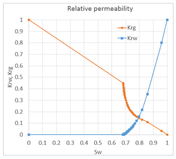 http://static.apub.kr/journalsite/sites/ksmer/2015-052-06/N0330520604/images/figure_KSGE_52_06_04_F3.jpg
