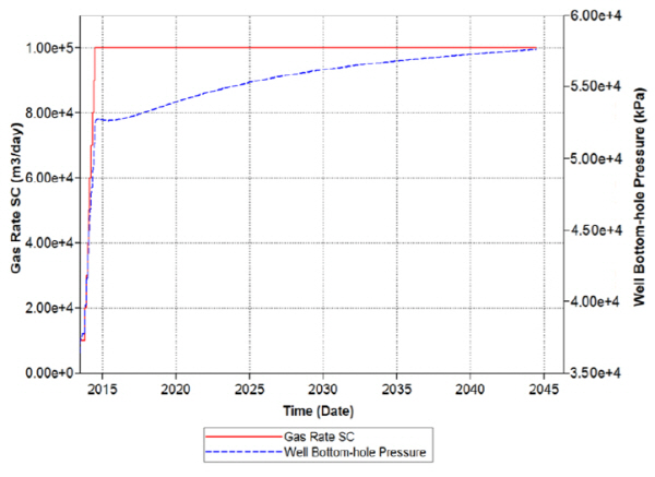 http://static.apub.kr/journalsite/sites/ksmer/2015-052-06/N0330520604/images/figure_KSGE_52_06_04_F9.jpg