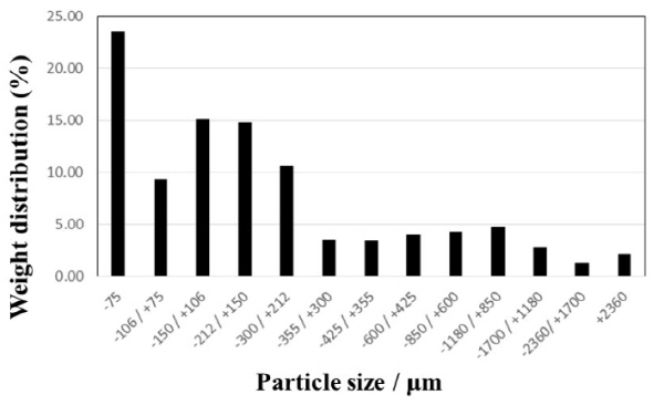 http://static.apub.kr/journalsite/sites/ksmer/2015-052-06/N0330520605/images/figure_KSGE_52_06_05_F1.jpg