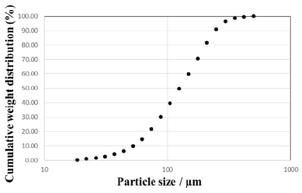 http://static.apub.kr/journalsite/sites/ksmer/2015-052-06/N0330520605/images/figure_KSGE_52_06_05_F2.jpg