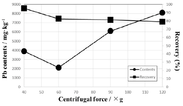 http://static.apub.kr/journalsite/sites/ksmer/2015-052-06/N0330520605/images/figure_KSGE_52_06_05_F3.jpg