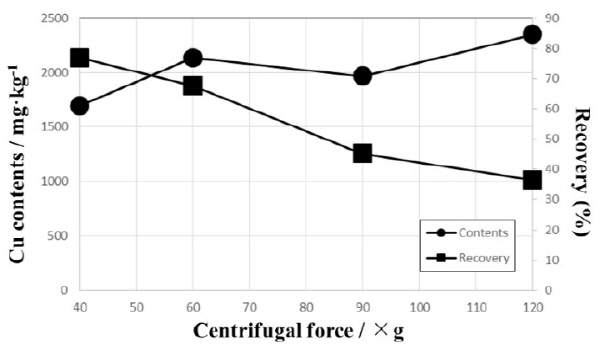 http://static.apub.kr/journalsite/sites/ksmer/2015-052-06/N0330520605/images/figure_KSGE_52_06_05_F4.jpg
