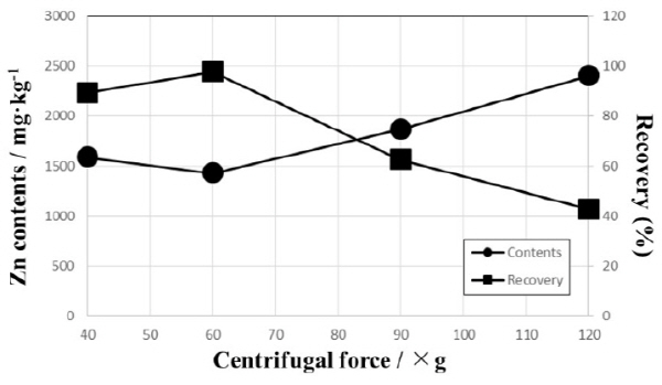 http://static.apub.kr/journalsite/sites/ksmer/2015-052-06/N0330520605/images/figure_KSGE_52_06_05_F5.jpg