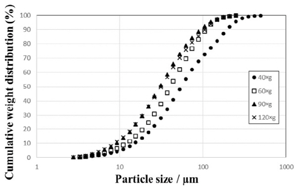 http://static.apub.kr/journalsite/sites/ksmer/2015-052-06/N0330520605/images/figure_KSGE_52_06_05_F6.jpg