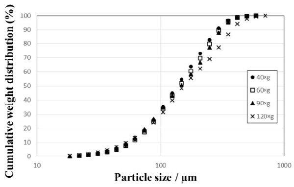 http://static.apub.kr/journalsite/sites/ksmer/2015-052-06/N0330520605/images/figure_KSGE_52_06_05_F7.jpg