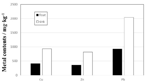 http://static.apub.kr/journalsite/sites/ksmer/2015-052-06/N0330520605/images/figure_KSGE_52_06_05_F8.jpg