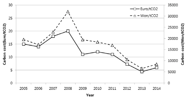 http://static.apub.kr/journalsite/sites/ksmer/2015-052-06/N0330520607/images/figure_KSGE_52_06_07_F1.jpg