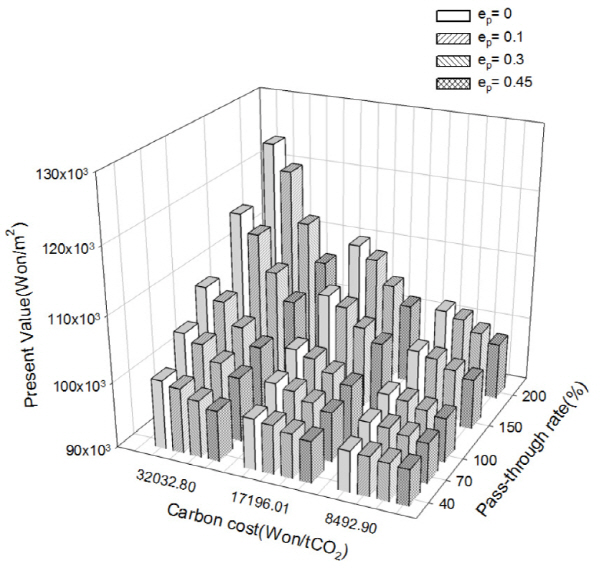 http://static.apub.kr/journalsite/sites/ksmer/2015-052-06/N0330520607/images/figure_KSGE_52_06_07_F2.jpg