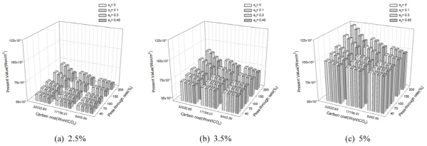 http://static.apub.kr/journalsite/sites/ksmer/2015-052-06/N0330520607/images/figure_KSGE_52_06_07_F3.jpg