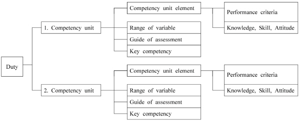 http://static.apub.kr/journalsite/sites/ksmer/2015-052-06/N0330520608/images/figure_KSGE_52_06_08_F2.jpg