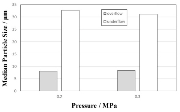 http://static.apub.kr/journalsite/sites/ksmer/2015-052-06/N0330520609/images/figure_KSGE_52_06_09_F3.jpg