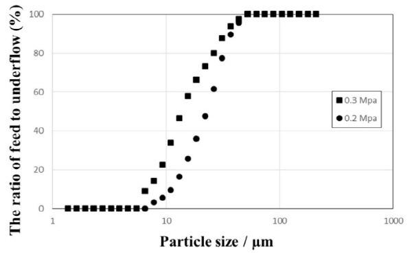 http://static.apub.kr/journalsite/sites/ksmer/2015-052-06/N0330520609/images/figure_KSGE_52_06_09_F4.jpg