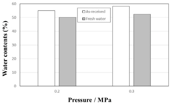 http://static.apub.kr/journalsite/sites/ksmer/2015-052-06/N0330520609/images/figure_KSGE_52_06_09_F6.jpg