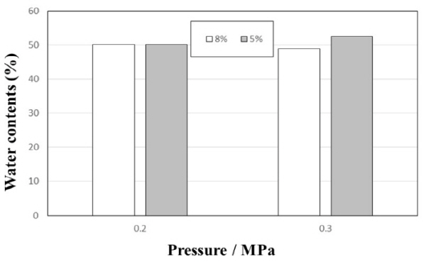 http://static.apub.kr/journalsite/sites/ksmer/2015-052-06/N0330520609/images/figure_KSGE_52_06_09_F7.jpg