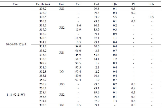 http://static.apub.kr/journalsite/sites/ksmer/2016-053-06/N0330530601/images/Table_ksge_53_06_01_T1.jpg