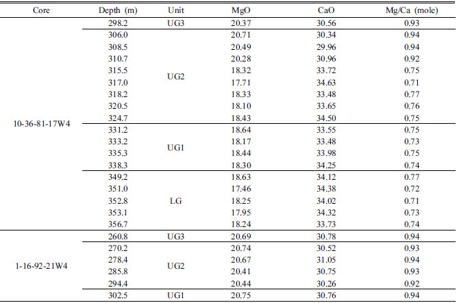 http://static.apub.kr/journalsite/sites/ksmer/2016-053-06/N0330530601/images/Table_ksge_53_06_01_T3.jpg