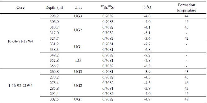 http://static.apub.kr/journalsite/sites/ksmer/2016-053-06/N0330530601/images/Table_ksge_53_06_01_T4.jpg