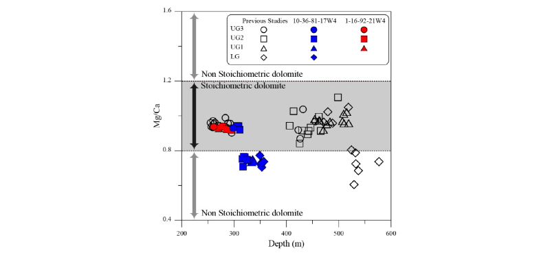 http://static.apub.kr/journalsite/sites/ksmer/2016-053-06/N0330530601/images/figure_KSGE_53_06_01_F4.jpg